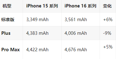 育才镇苹果16维修分享iPhone16/Pro系列机模再曝光