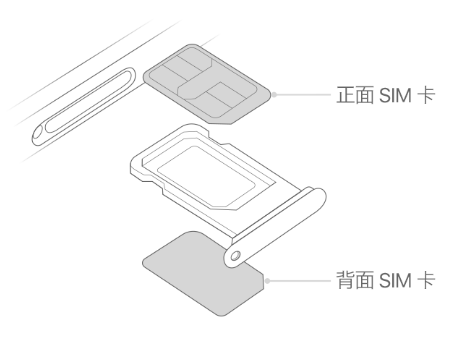 育才镇苹果15维修分享iPhone15出现'无SIM卡'怎么办 