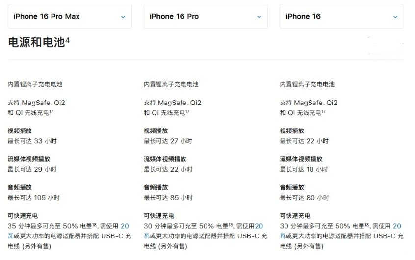 育才镇苹果手机维修分享 iPhone 16 目前实测充电峰值功率不超过 39W 