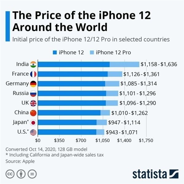 育才镇苹果手机维修分享哪个购买iPhone 12/12 Pro更便宜 