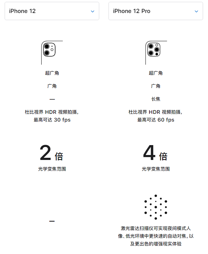 育才镇苹果手机维修分享苹果 iPhone 12 与 iPhone 12 Pro 选哪款 